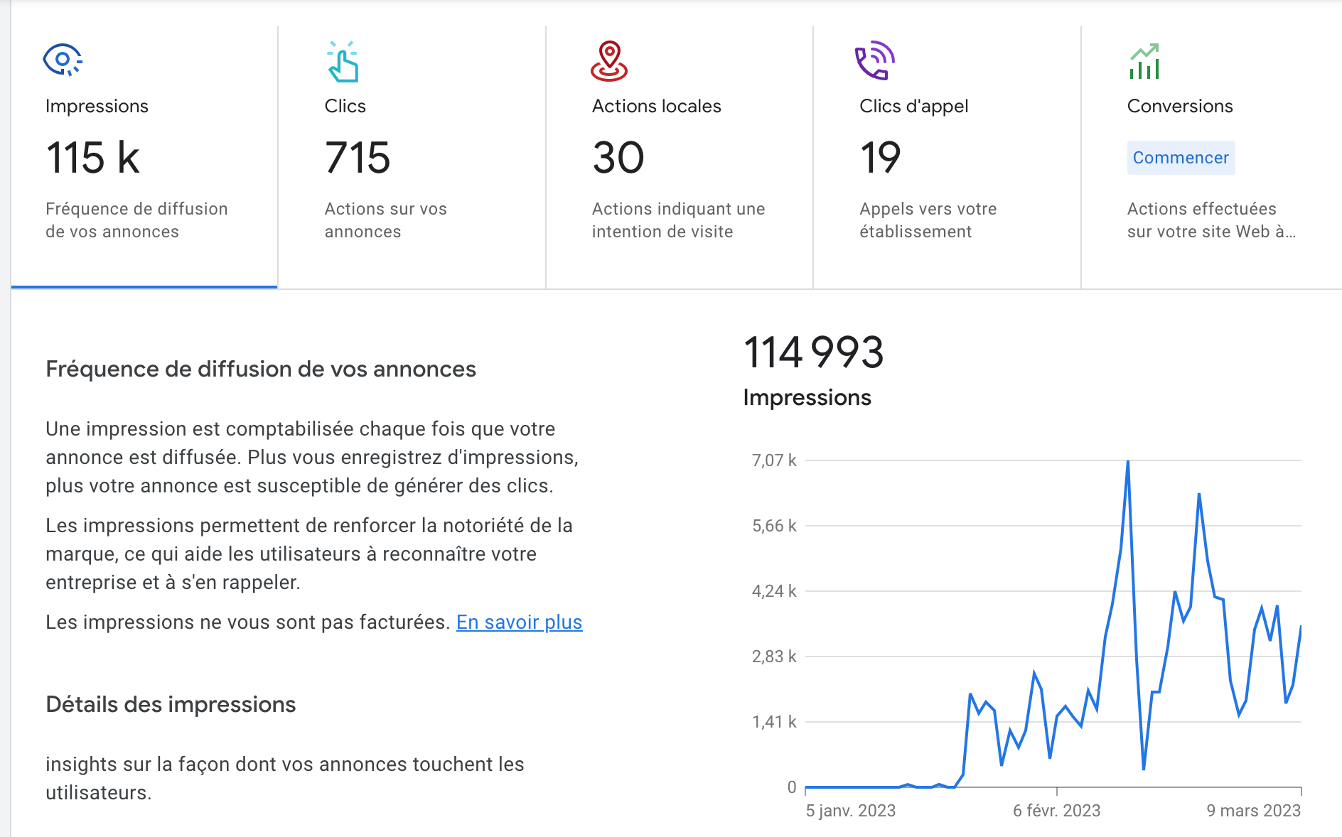 Akweb créateur de site internet